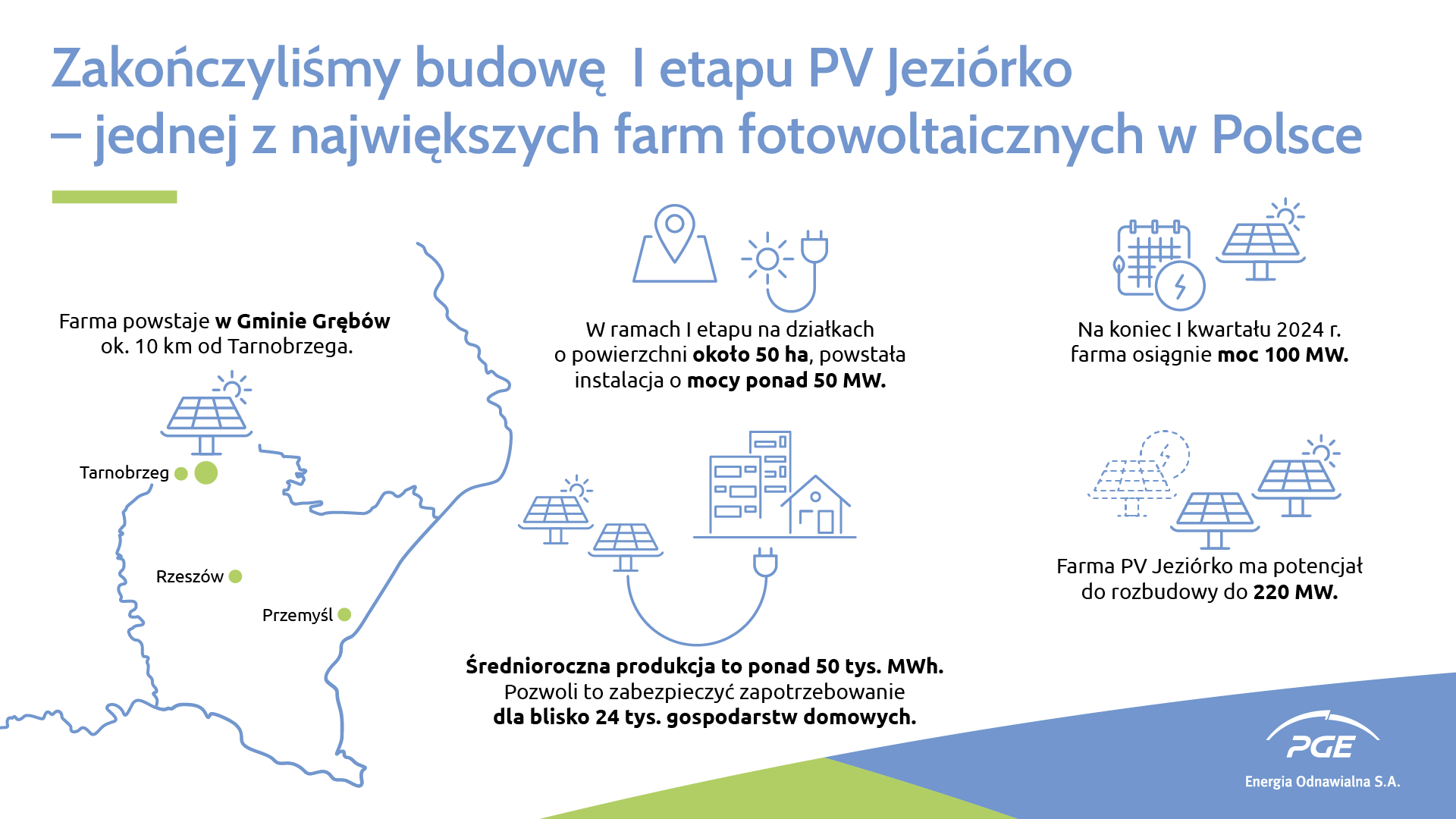 infografika_PV Jeziórko